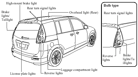 LED type