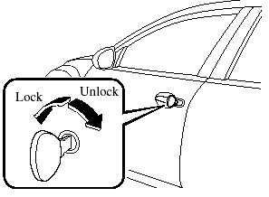 The driver's door can be locked/unlocked
