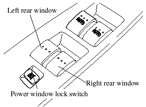The rear power windows may be opened
