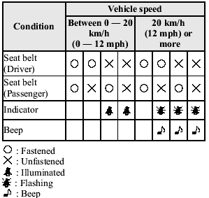 Placing heavy items on the front