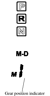 In manual mode, the “M” of the shift