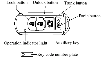 A code number is stamped on the plate attached to the key set; detach this