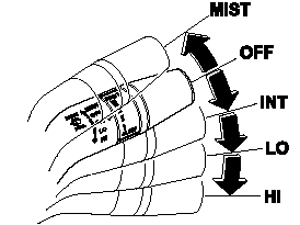 Type A (With INT position)