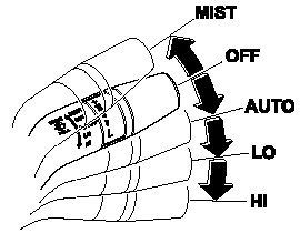 Type B (With AUTO position)