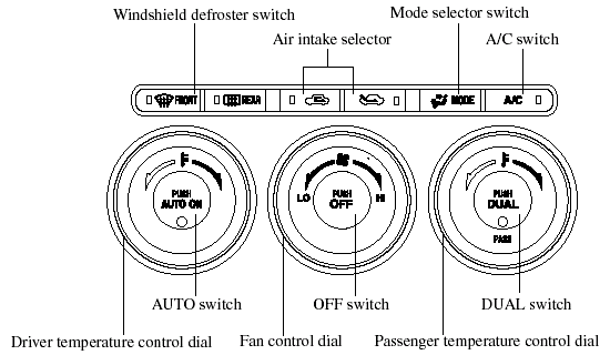 Control Switches