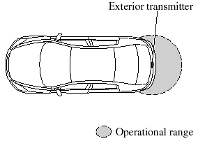 The operational range for opening the