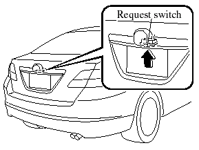 The trunk lid can be opened by pressing