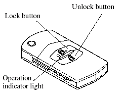 With retractable type key