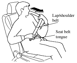 2. Slowly pull out the lap/shoulder belt.