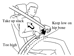 4. Position the lap belt as low as possible,