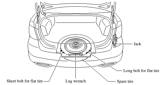 Spare tire and tools are stored in the locations illustrated in the diagram.