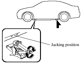 3. Place the jack under the jacking