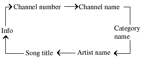Each time the display button is pressed