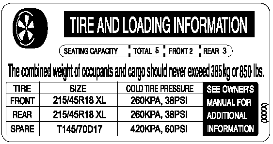 Recommended Tire Inflation Pressure
