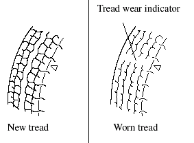 You should replace it before the band is across the entire tread.