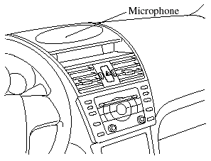 The microphone is used for speaking