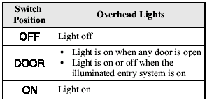 Map Lights