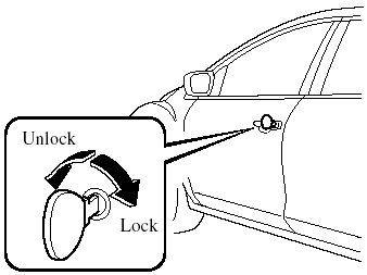 All doors and the liftgate lock