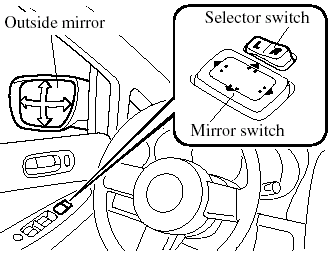 2. Depress the mirror switch in the
