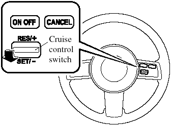 3. Press down the cruise control SET/-
