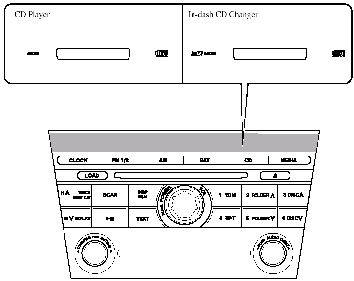 Power/Volume/Sound Controls