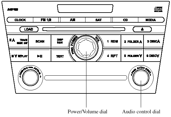 Power ON/OFF