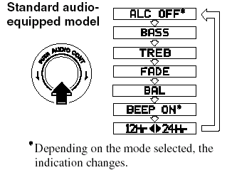1. Press the audio control dial to select the
