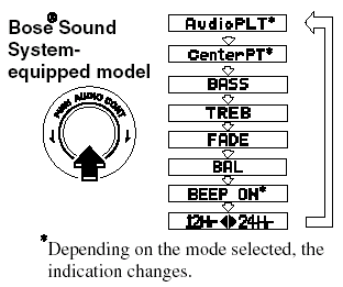 2. Turn the audio control dial to adjust the