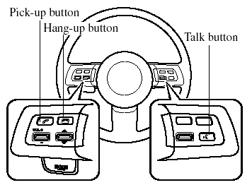 Basic functions of Bluetooth Hands-Free