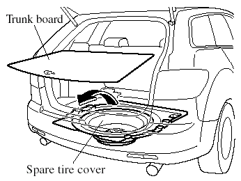 1. Remove the trunk board, and if a spare