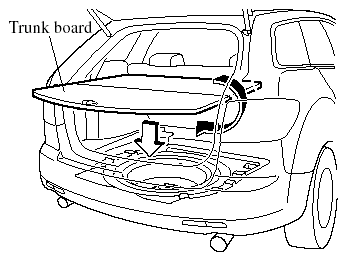 2. Flip over the trunk board.