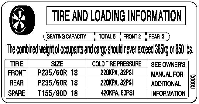 Recommended Tire Inflation Pressure