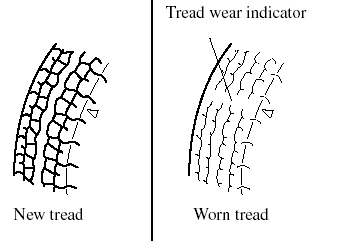 If a tire wears evenly, a wear indicator will appear as a solid band across