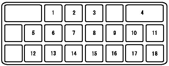 Fuse block (Driver's side)