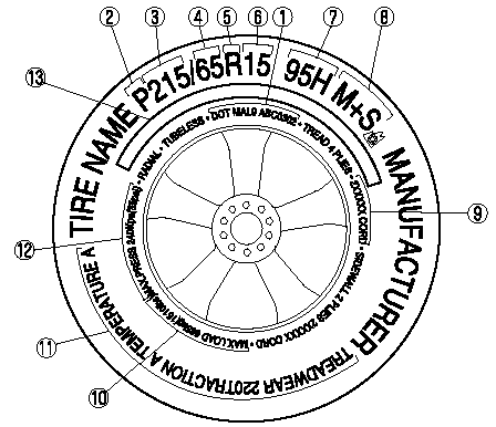 1. TIN: U.S. DOT tire identification number.