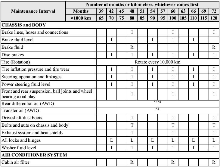 Chart symbols: